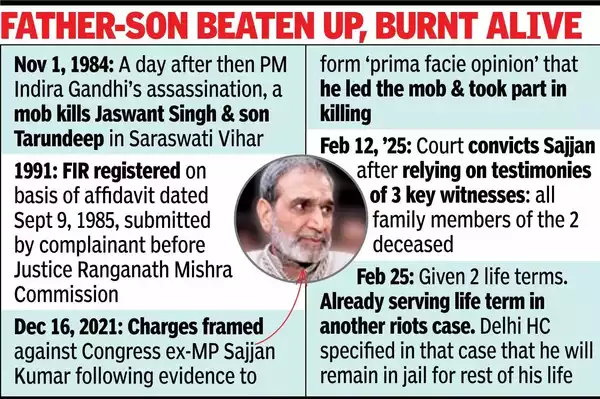 Sajjan gets 2 life terms for 2 murders during ’84 riots.