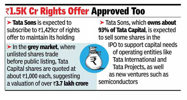 Tata Cap gets board nod for RBI-mandated IPO.