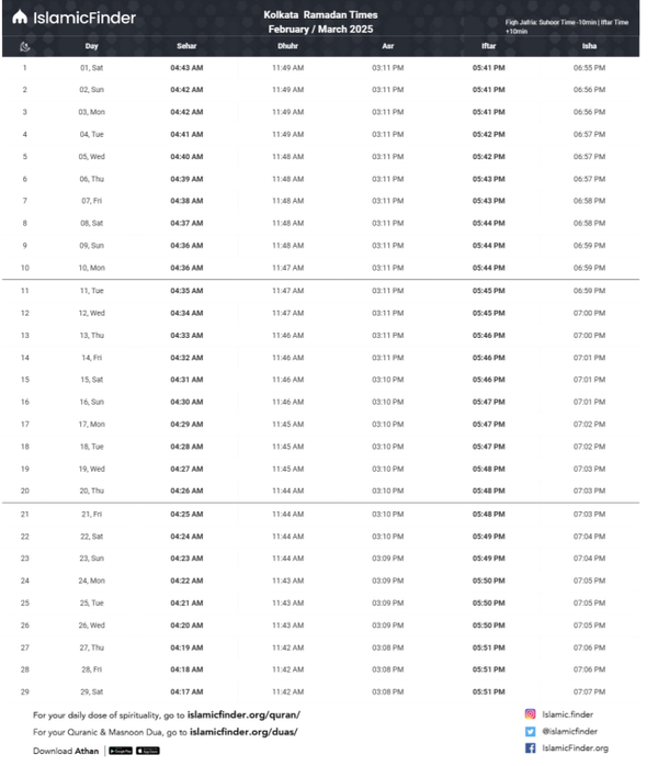 ramadan timetable 2025 kolkata