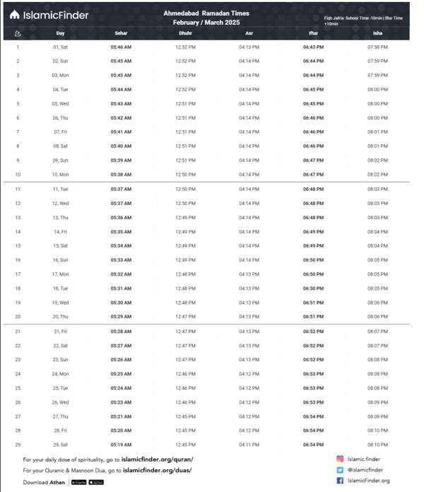 ramadan timetable 2025 ahmedabad