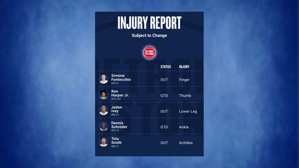 Pistons injury report Feb 26