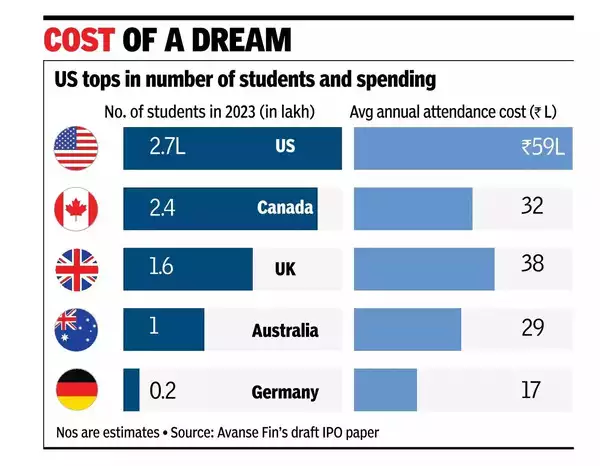 Cost of a dream