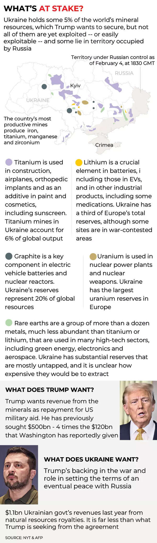 US-Ukraine mineral deal