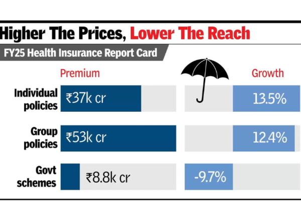 Health insurance