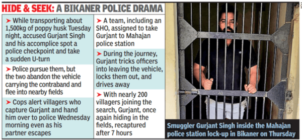 Hide and seek: A Bikaner police drama