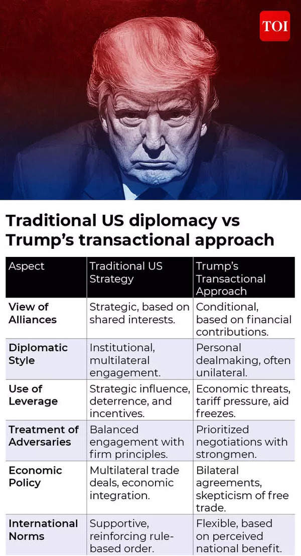 Trump's transcational approach