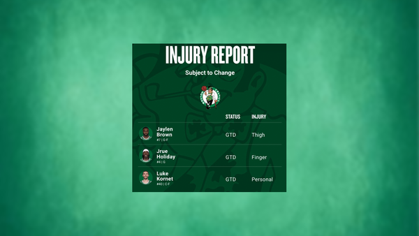 Celtics injury report Feb 28