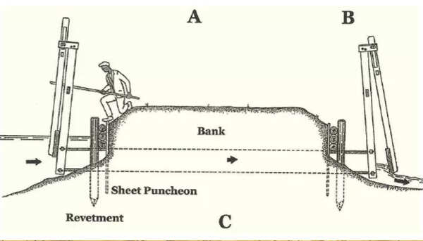 Slaves with tidal gate technology
