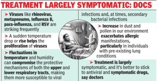 Treatment largely symptomatic