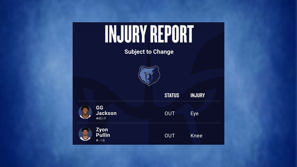 Grizzlies injury report March 1