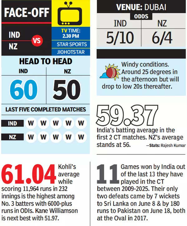 India vs New Zealand