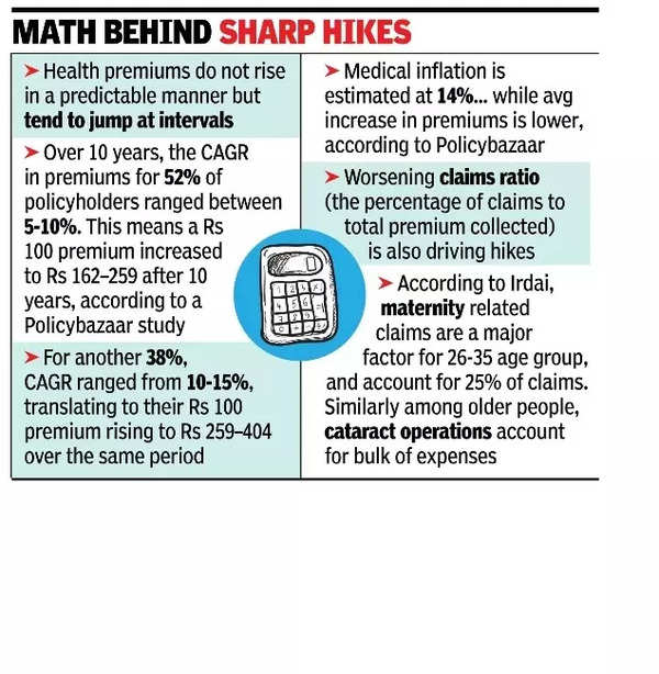 Math behind rise