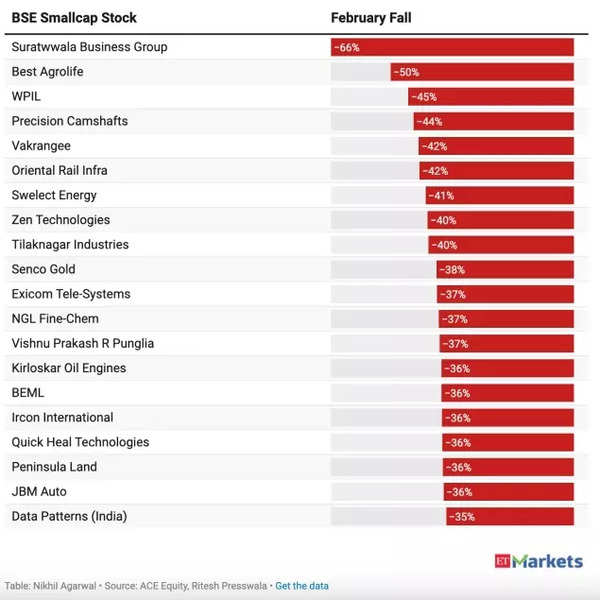 BSE Small Cap Stocks