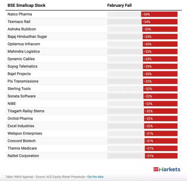 BSE Small Cap Stocks