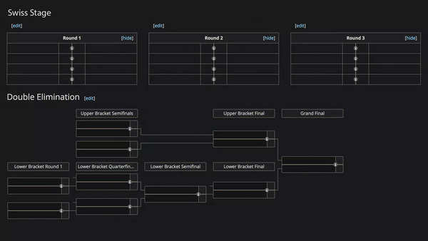 Marvel Rivals International Tournament Format (Image via Liquipedia) Marvel Rivals International Tournament Format