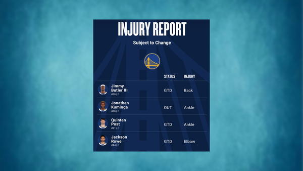 Warriors injury report March 3