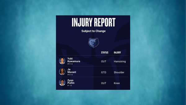 Grizzlies injury report March 3