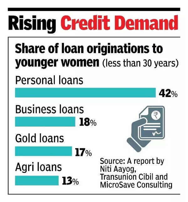 Rising credit demand