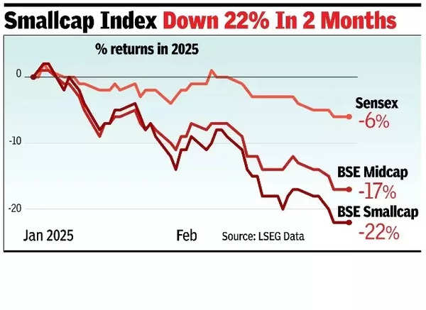 Sensex fall