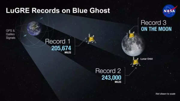 NASA’s GNSS signals