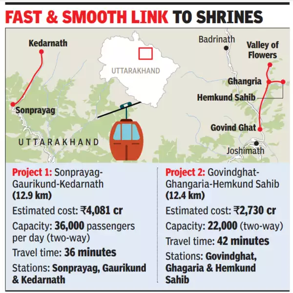 Fast & smooth link to shrines