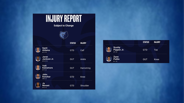 Grizzlies injury report March 5