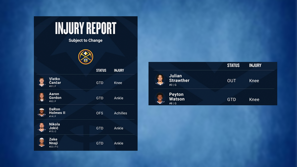 Nuggets injury report March 5