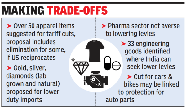 Making trade-offs