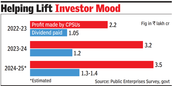 Helping lift investor mood