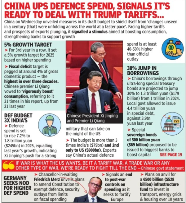 China-US tariff war