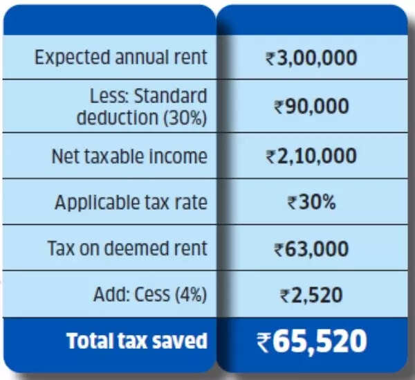 Tax Savings