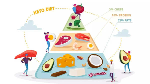 keto diet