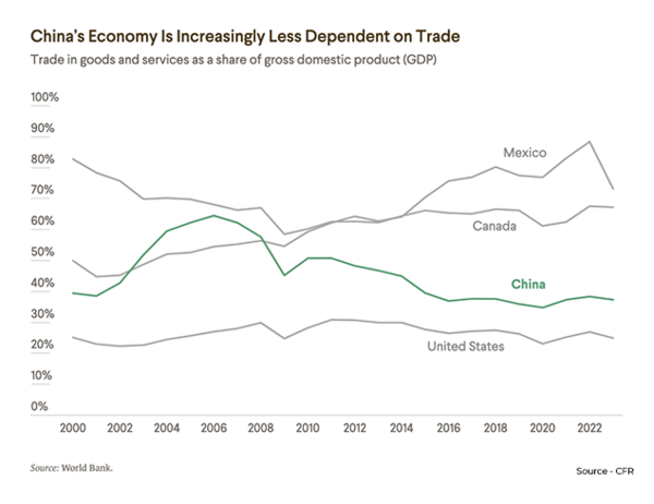 China-US trade war