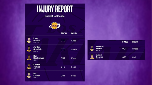 Lakers injury report March 6 (Image via NBA) Lakers injury report March 6