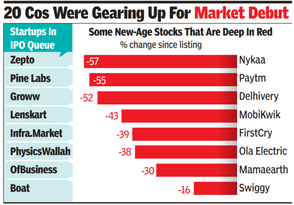 20 companies gearing up for market debut