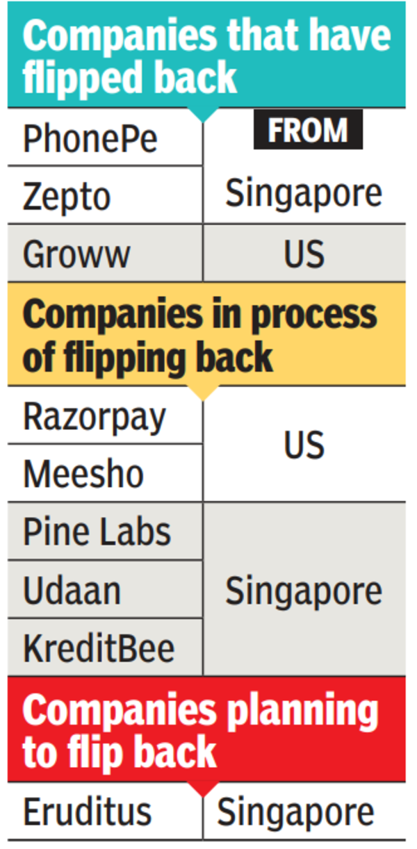 Companies that have fallen back