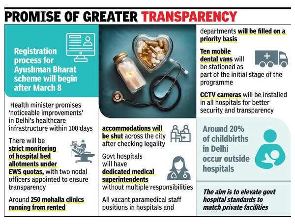 Registration For Ayushman Bharat In Capital To Begin After March 8