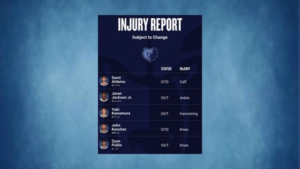 Grizzlies injury report March 7