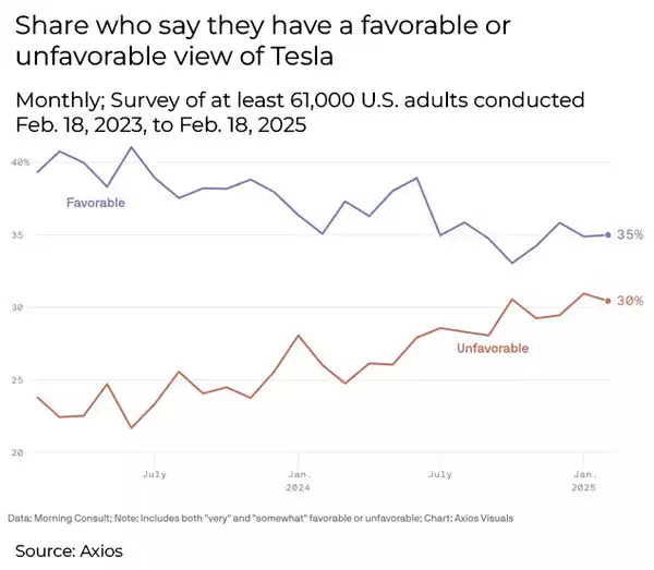 Tesla survey