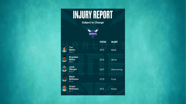 Hornets injury report March 8