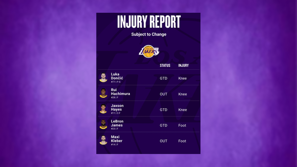 Lakers injury report March 8