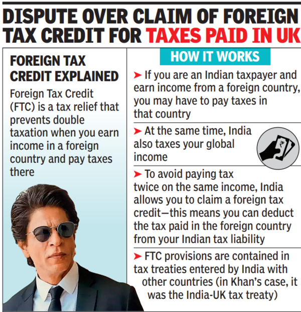 Dispute over claim of foreign tax credit for taxes paid in UK