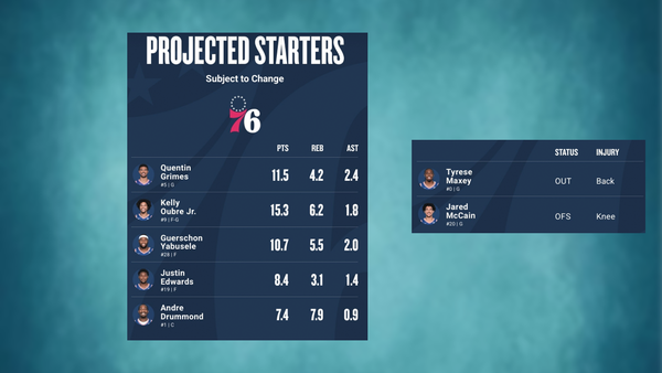 76ers injury report March 9