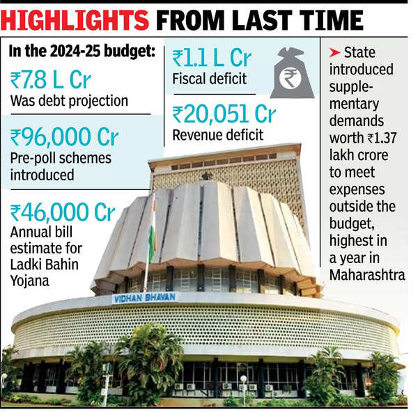 Budget challenge: How to balance debt, welfare