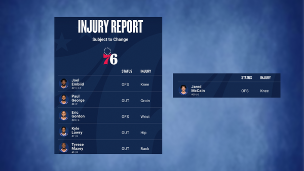 76ers injury report March 10