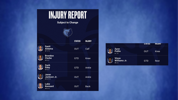 Grizzlies injury report March 10 (Image via NBA) Grizzlies injury report March 10