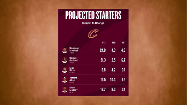 Cavaliers projected starters March 11, 2025