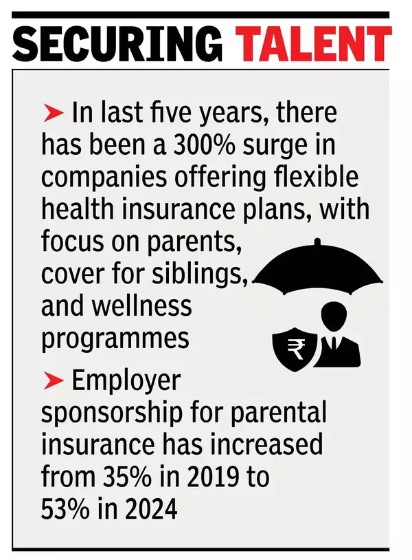 Cos rework employee benefits to meet diverse needs: Report