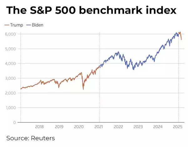 S&P.