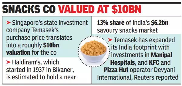 Snacks co valued at $10 billion